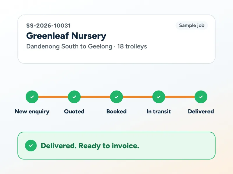 A sample job moves from New enquiry to Quoted, Booked, In transit and Delivered.