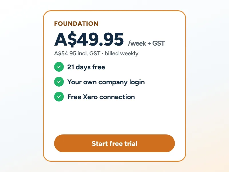 The Foundation plan: A$49.95 a week + GST, 21 days free, your own company login and a free Xero connection.